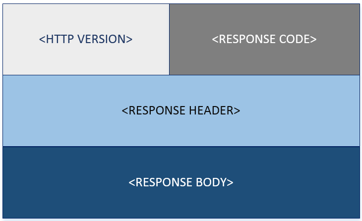 http-response-format